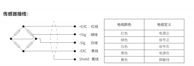 稱重模塊