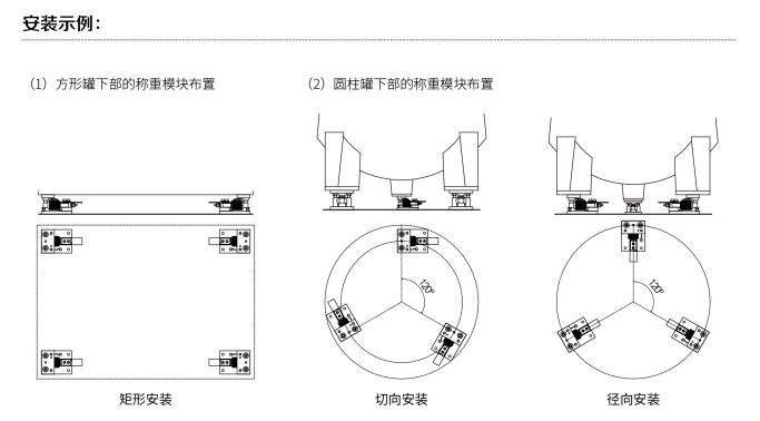 稱重模塊